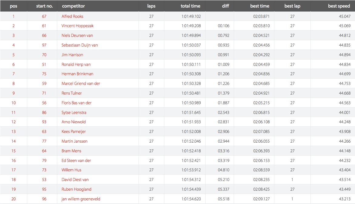 Schermafbeelding 2014-02-22 om 17.46.42.png